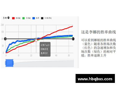 NG体育官方网站广东医生发现鼻咽癌动态预后风险分子指标