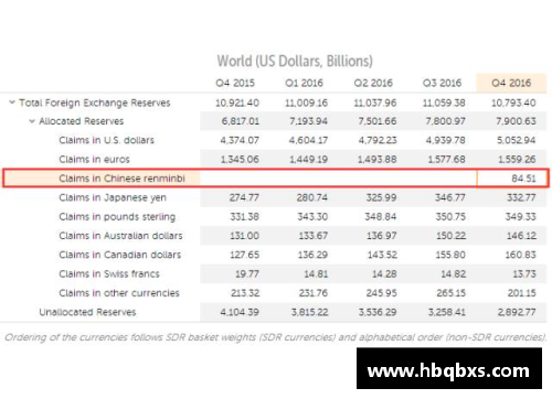 NG体育官方网站IMF报告显示：一季度人民币外汇储备达2874.6亿美元，占全球外汇储备